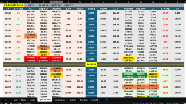 Excel Trading Tool for Zerodha